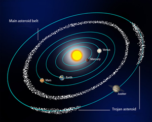 Zonnestelsel met asteroide belt