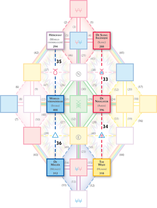 [Graphic of Hunab Ku 21 Galactic Tree of Life with Heptad Paths 33-36 highlighted]