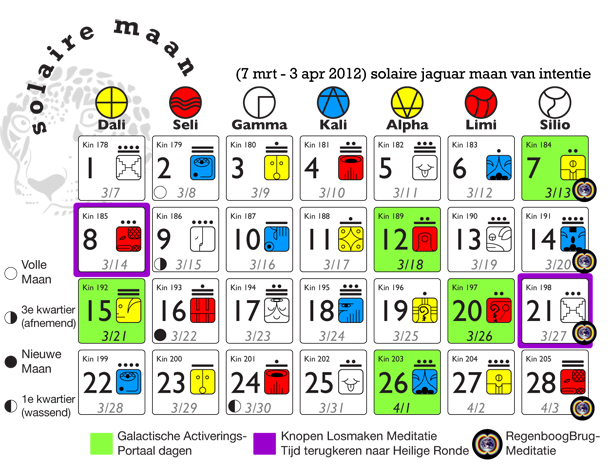 Galactic Moon At A Glance Graphic