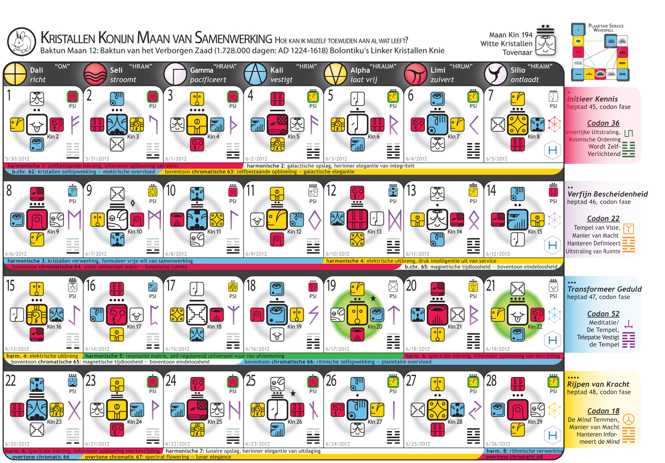 Volledig gecodeerde Kristallen Maan van het Witte Ritmische Tovenaarjaar