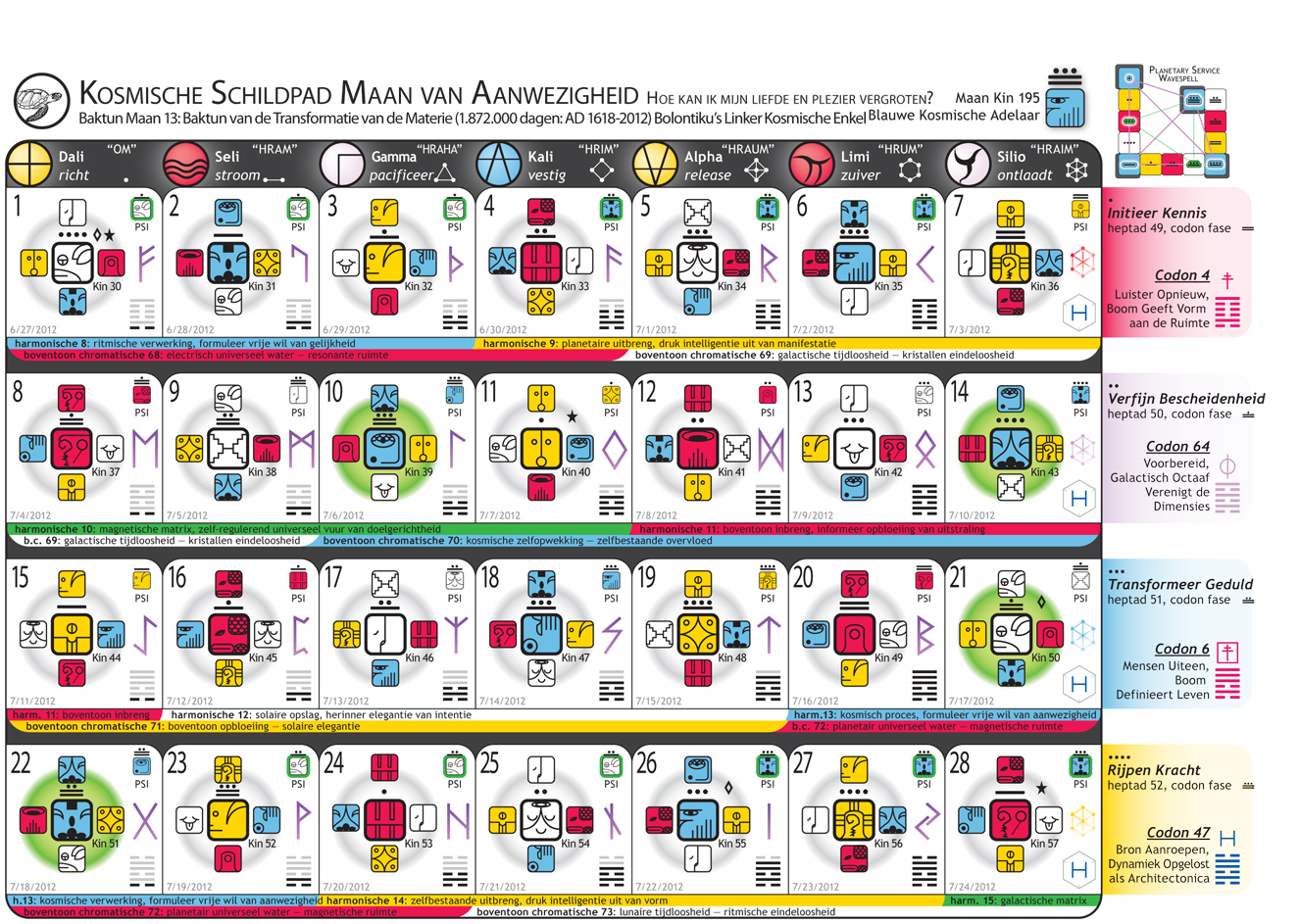 Volledig gecodeerde Kristallen Maan van het Witte Ritmische Tovenaarjaar