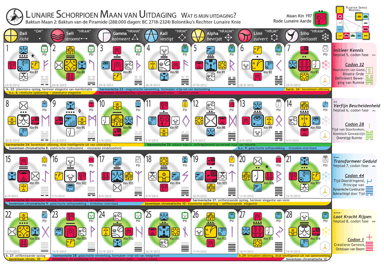 Volledig gecodeerde Kristallen Maan van het Witte Ritmische Tovenaarjaar