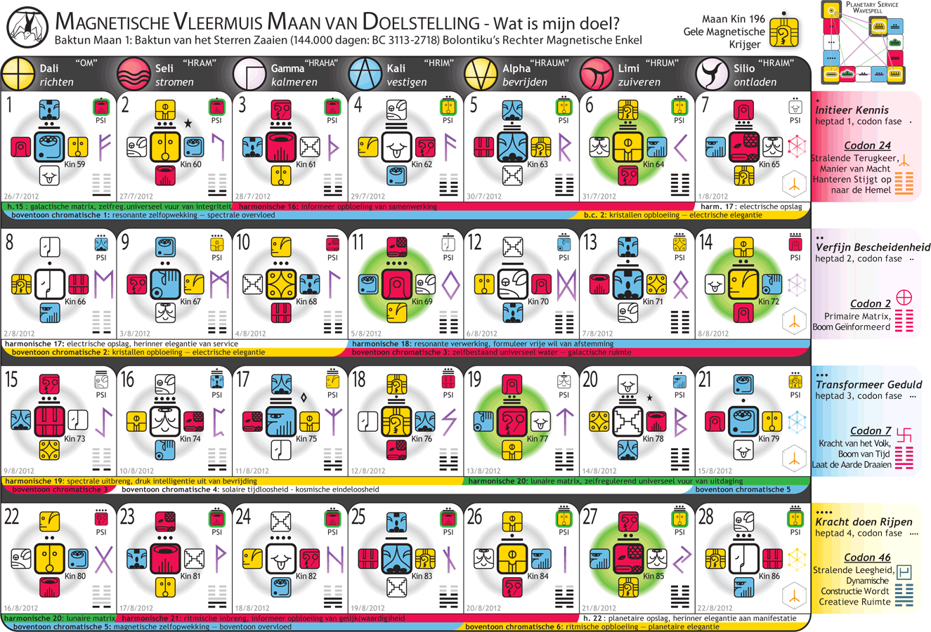 Volledig gecodeerde Kristallen Maan van het Witte Ritmische Tovenaarjaar